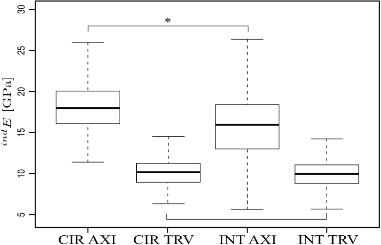 Fig. 5