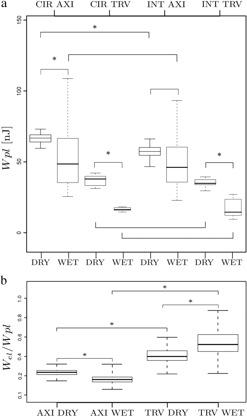 Fig. 4