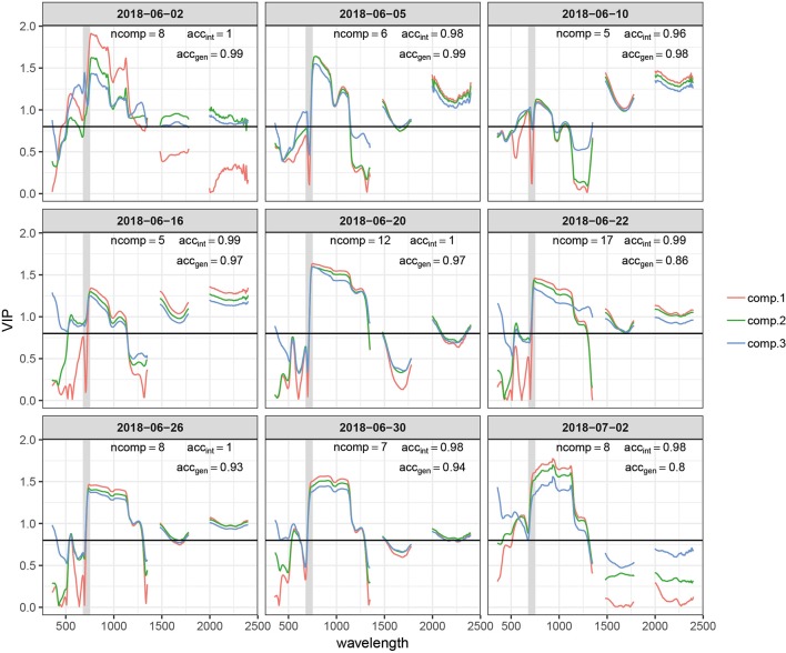 Figure 6