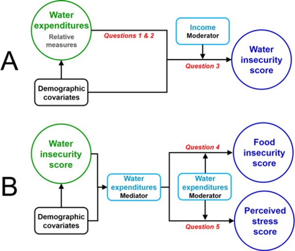 graphic file with name nihms-1871394-f0001.jpg