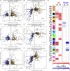 Extended Data Fig. 3