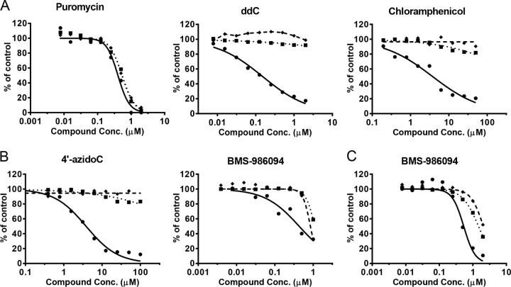 FIG 4