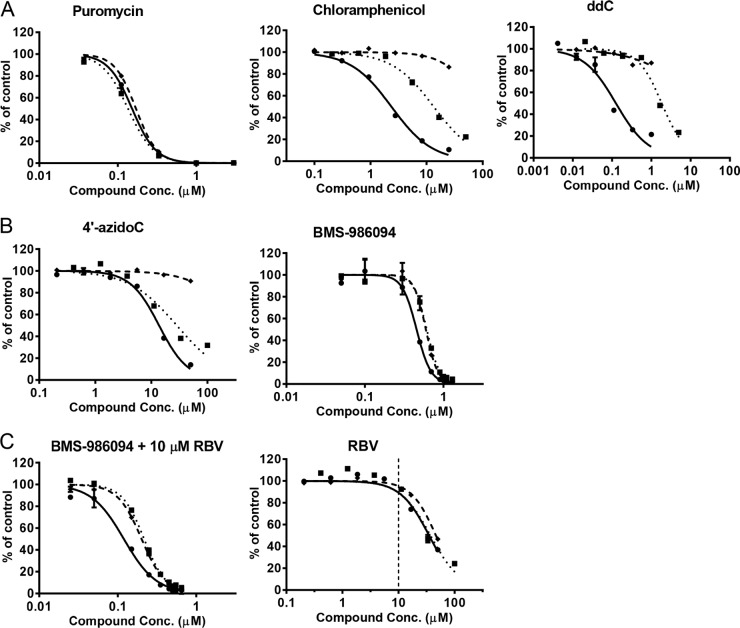 FIG 3