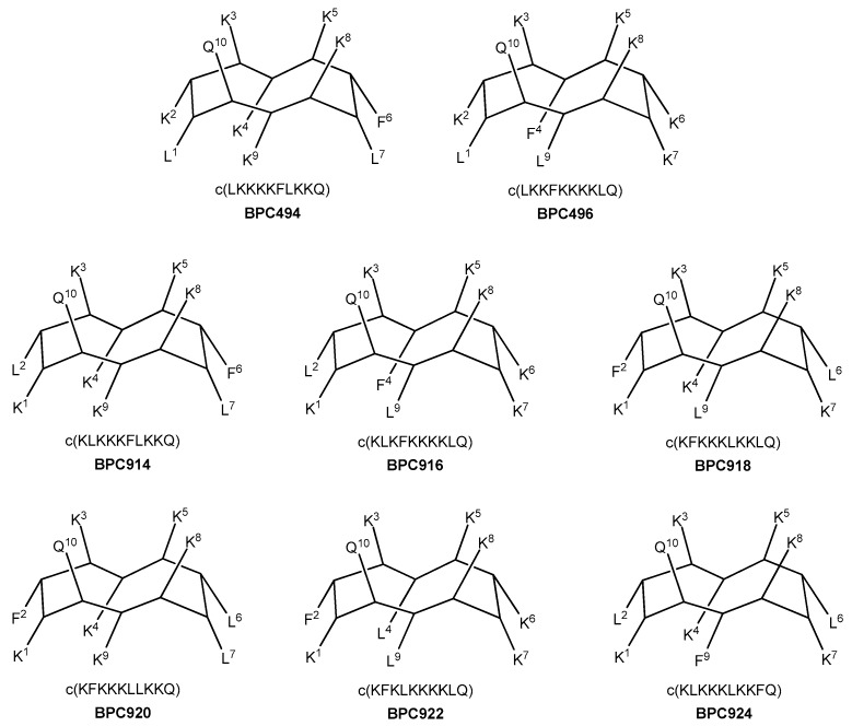 Figure 7