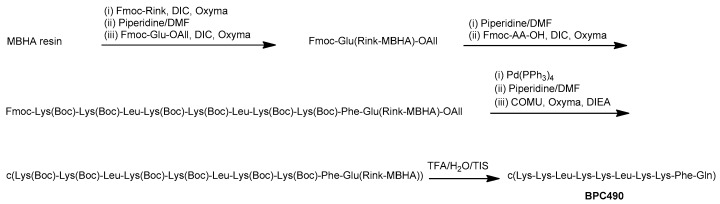 Scheme 1