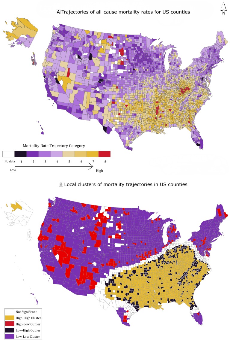 In Panel A, the Southeast is characterized by counties in trajectory groups with high mortality rates, whereas counties in low mortality trajectory groups tended to be in the Northeast, the upper Midwest, and the West Coast. Clusters of counties with the worst rate trajectory were in Appalachia, the Mississippi Delta, and the Dakotas. In Panel B, clusters of low–low and high–low counties were in the northern, midwestern, and western regions. Clusters of high–high and low–high counties were predominantly in the South.