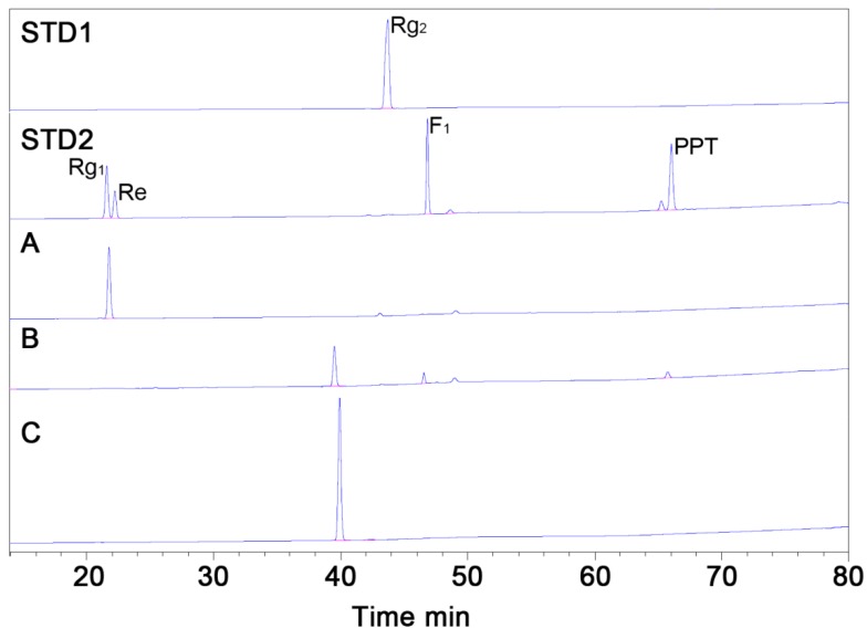 Figure 4