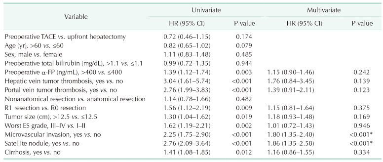 graphic file with name astr-109-194-i004.jpg