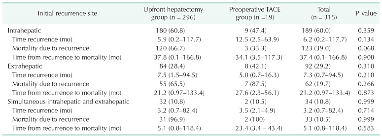 graphic file with name astr-109-194-i003.jpg