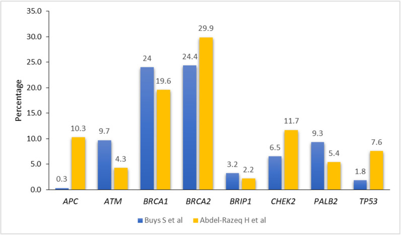 Figure 1