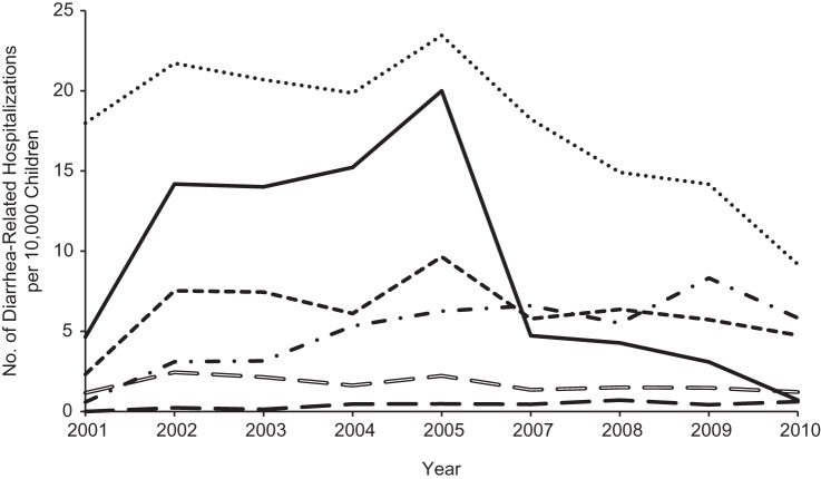 Figure 4.