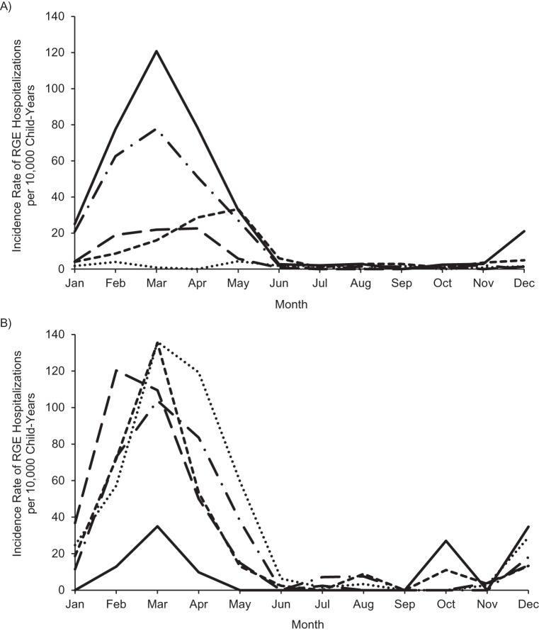 Figure 3.