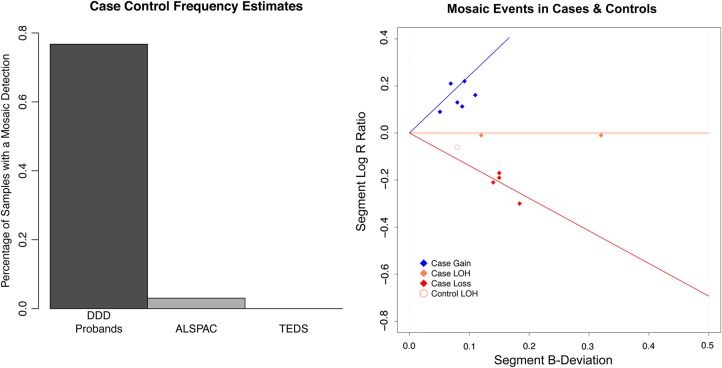 Figure 4.