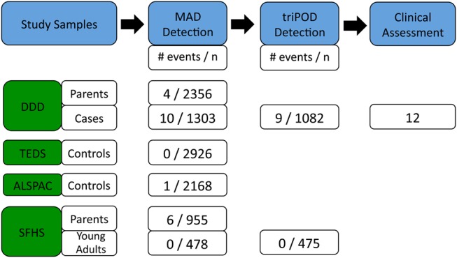 Figure 1.