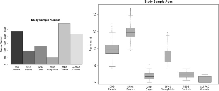 Figure 2.