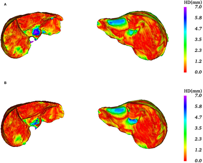 Figure 10