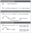 Figure 7.1
