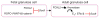Figure 7.6