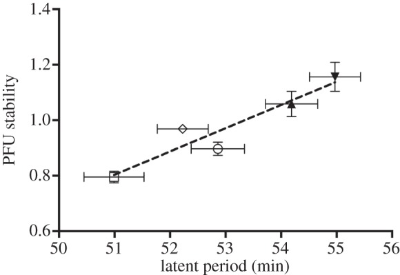 Figure 5.