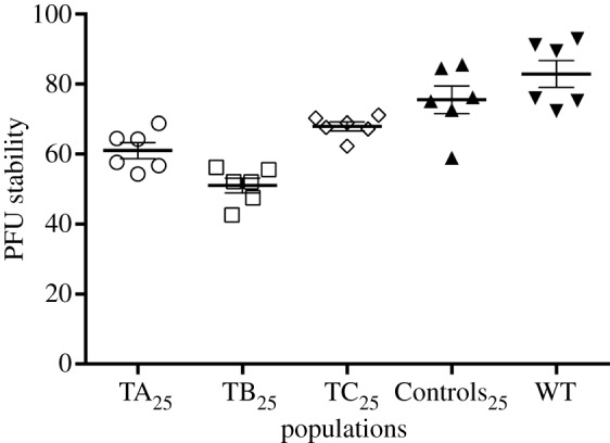 Figure 4.