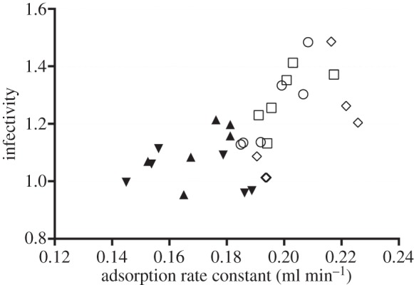 Figure 3.