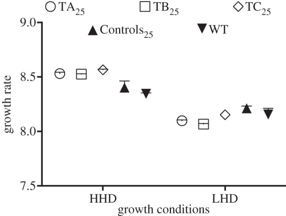 Figure 6.