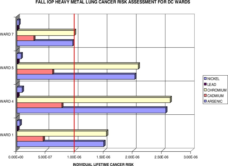 Figure 11: