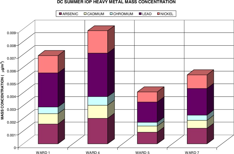 Figure 5: