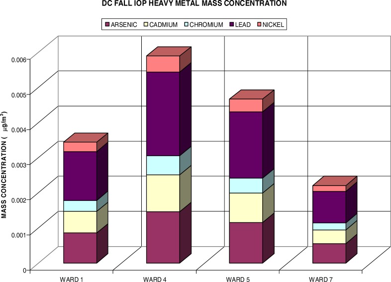 Figure 6: