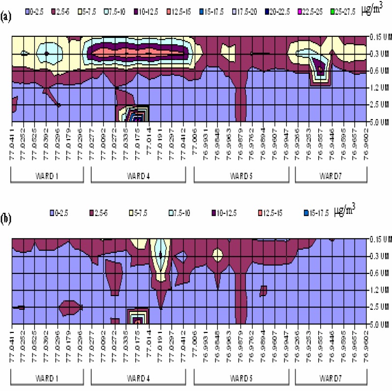 Figure 4: