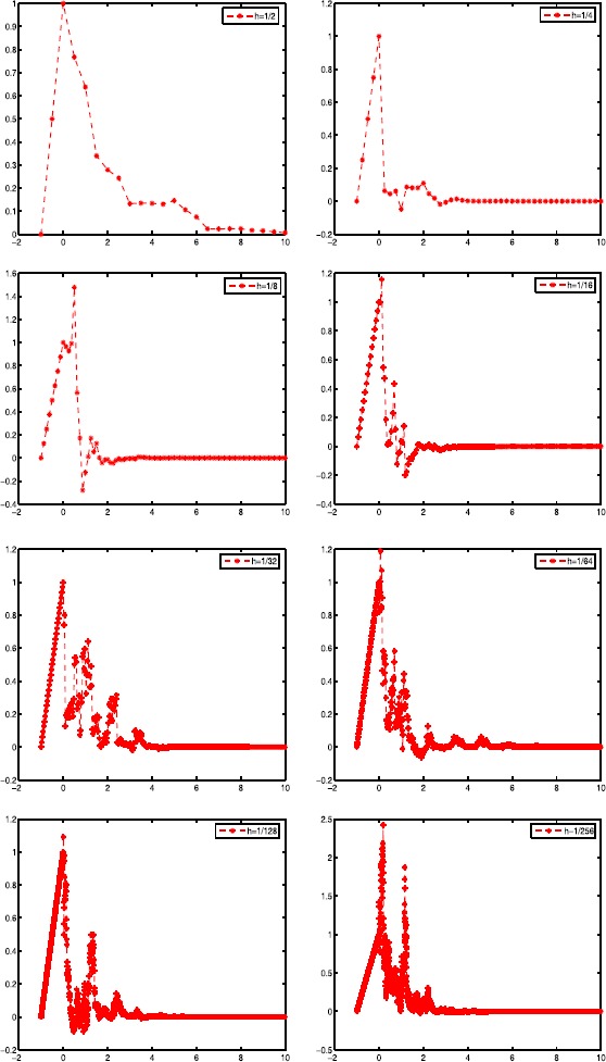 Figure 1