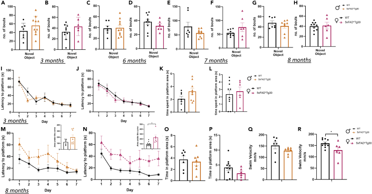 Figure 3