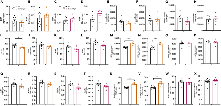 Figure 5