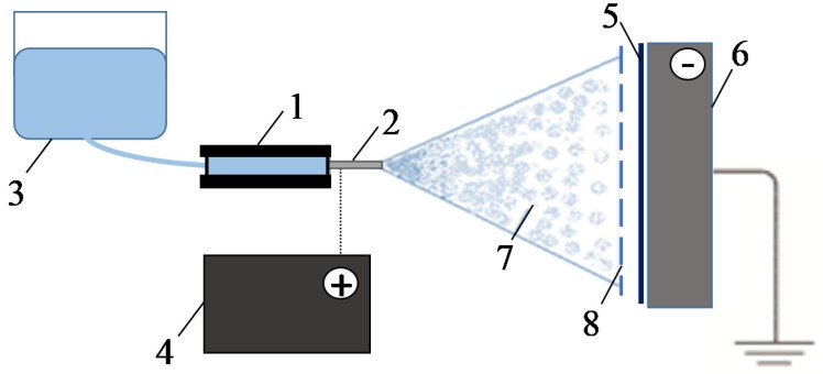 Figure 14