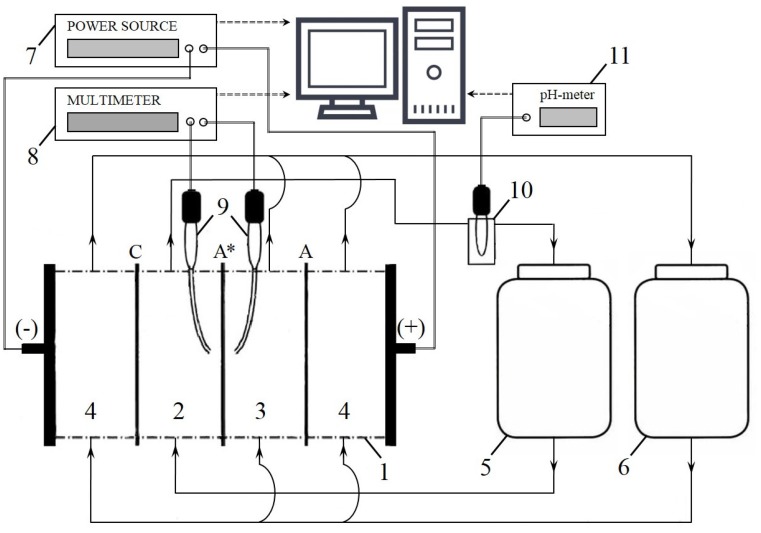 Figure 16