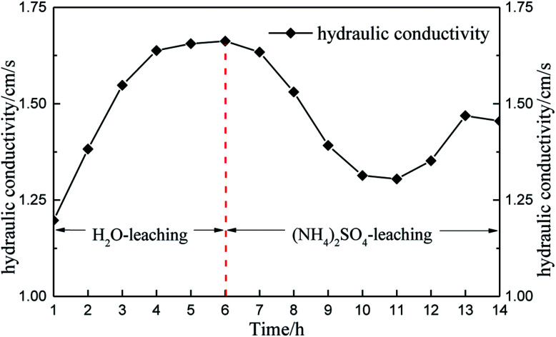 Fig. 12