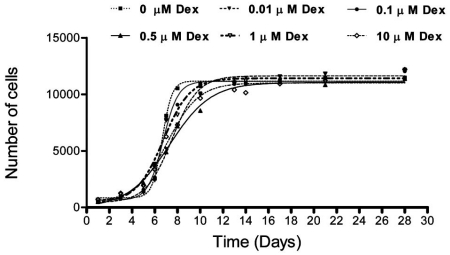 Fig. (2)