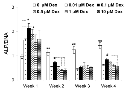 Fig. (3)