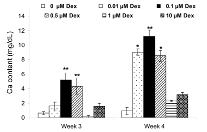 Fig. (6)