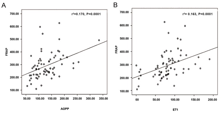 Fig.1