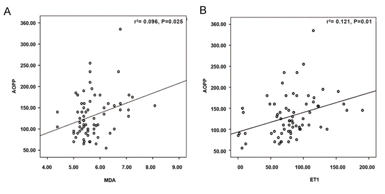 Fig.2