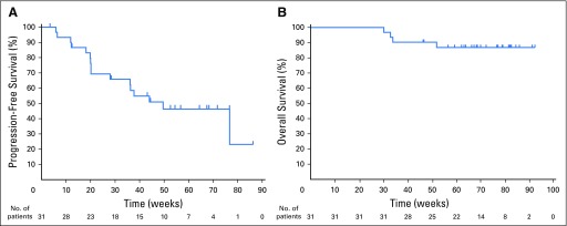 Fig 2.