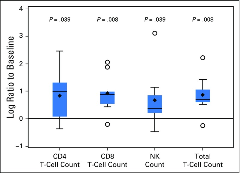 Fig 3.