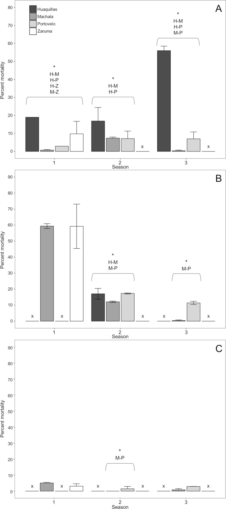 Fig 2