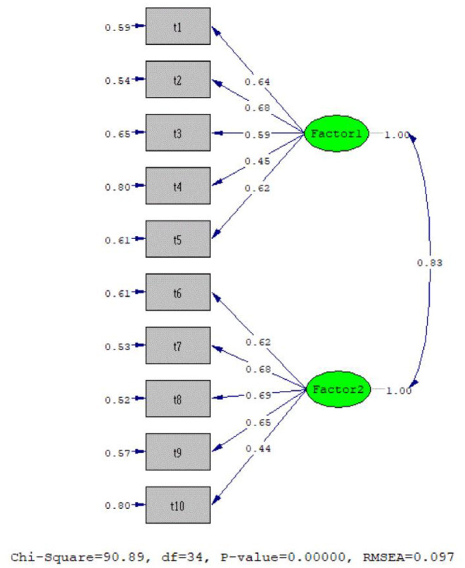 Figure 9