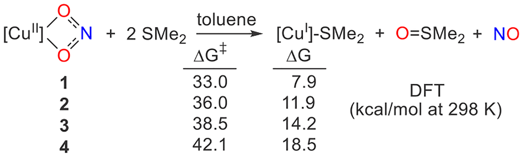 Scheme 3.