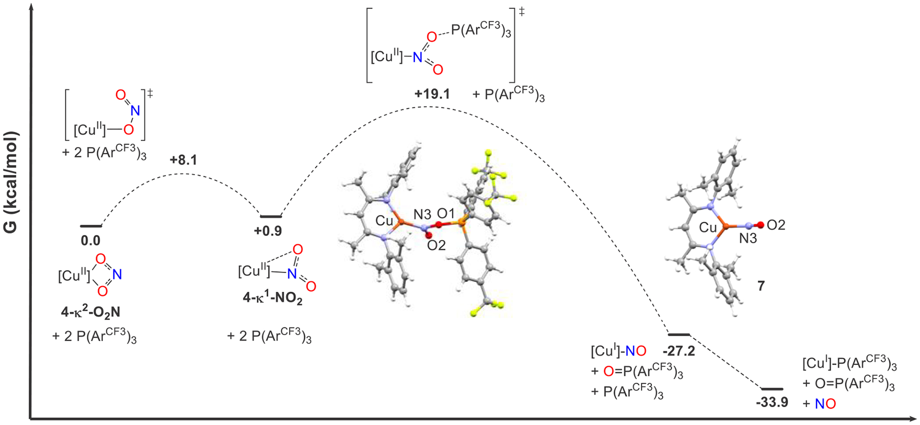 Figure 5.