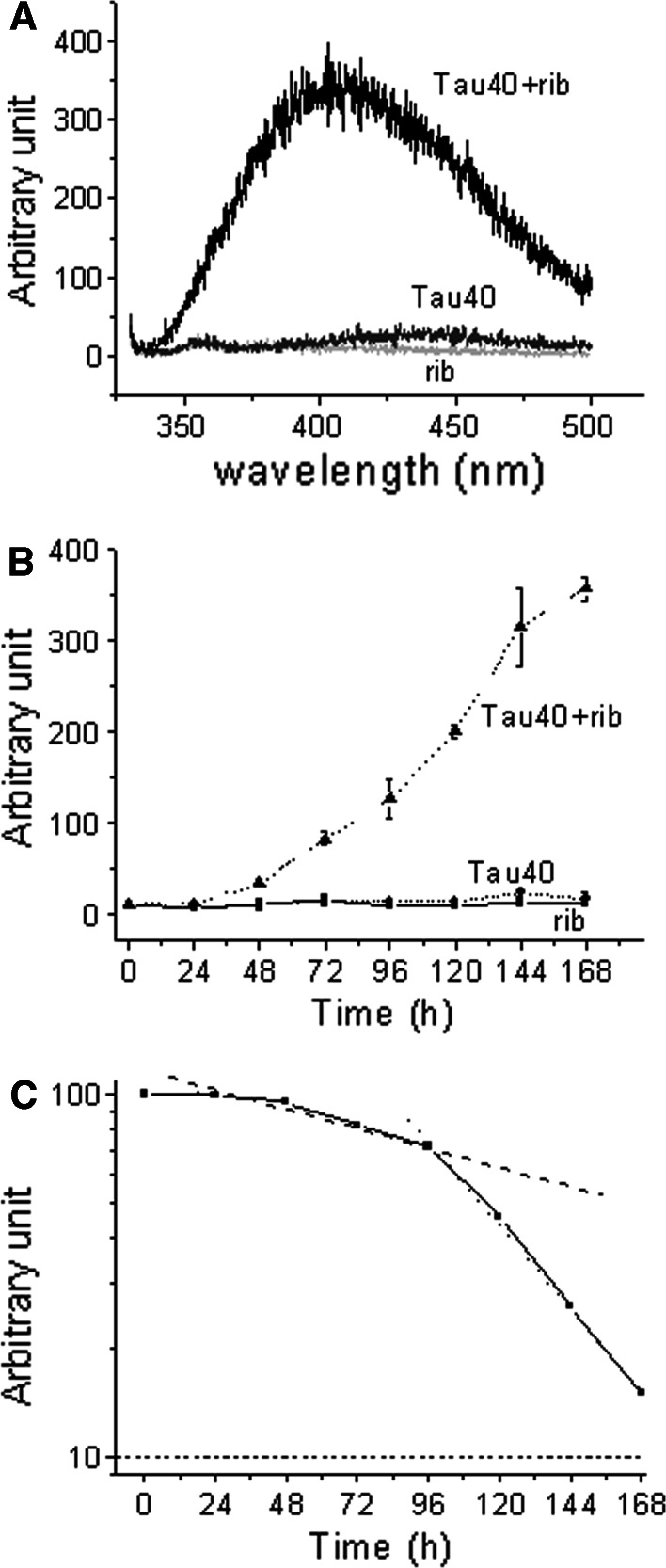 Fig. 4