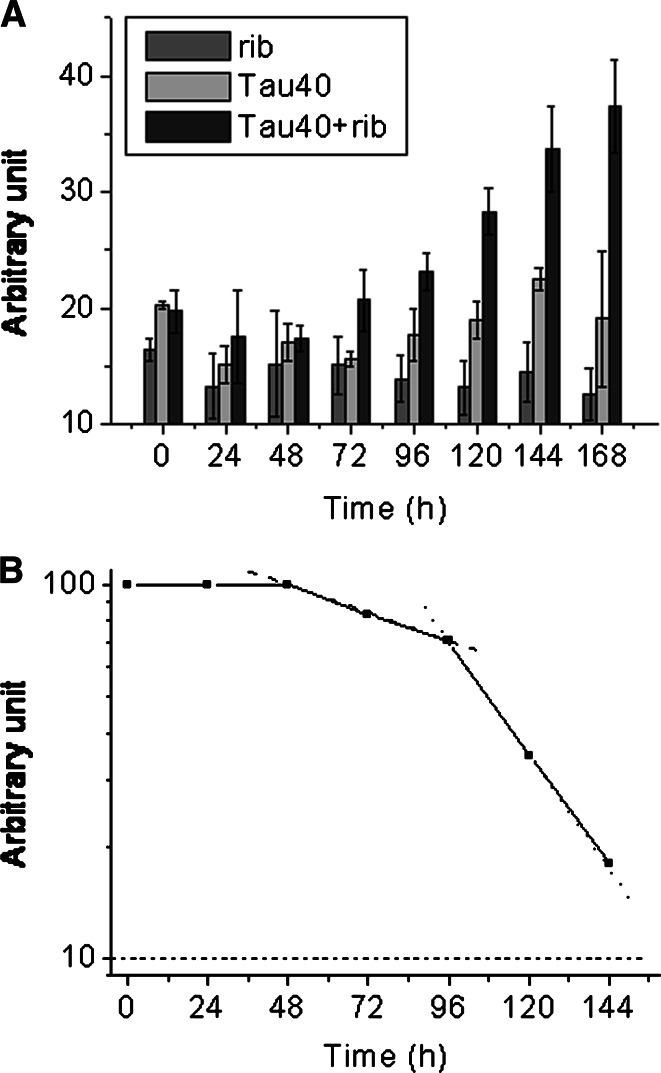 Fig. 6