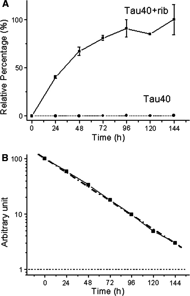 Fig. 2